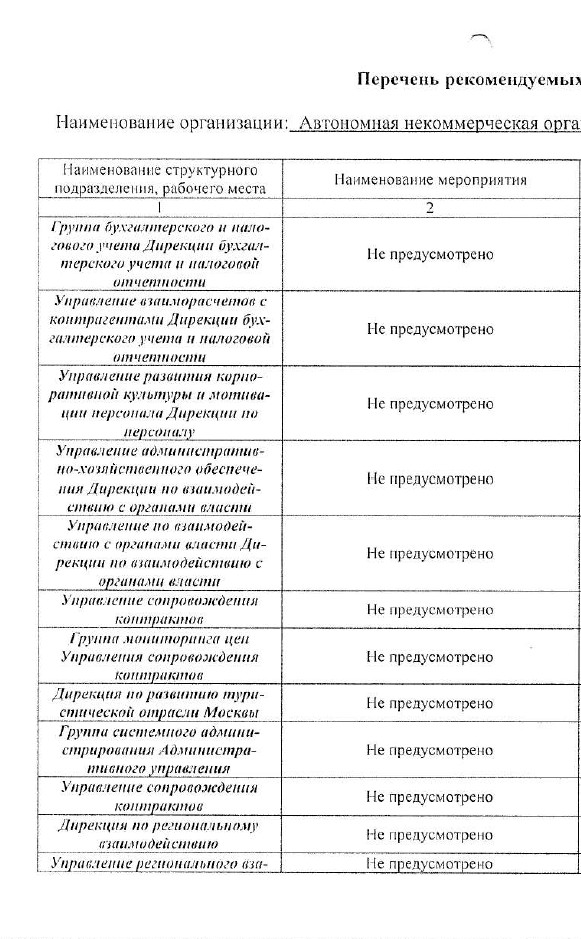 Оценка условий труда